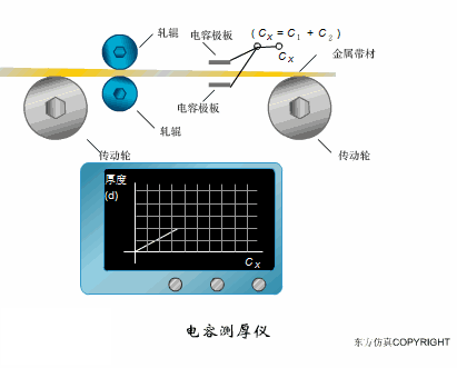 Animated Schematic Diagrams of PLCs and Sensors