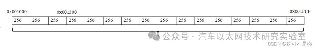 STM32 Series: SPI Timing for W25Q64 (Hardware SPI and Simulated SPI)