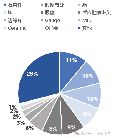 Classification of Semiconductor Components and Detailed Explanation of Core Components