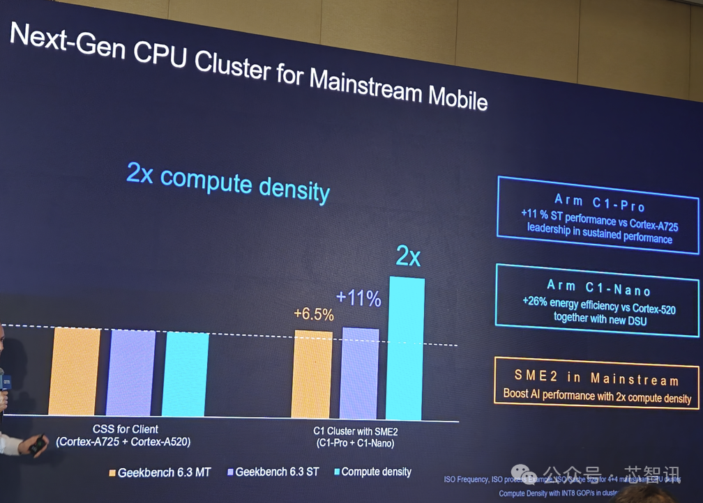 Arm Lumex CSS Release: Detailed Overview of the New C1 CPU and G1-Ultra GPU
