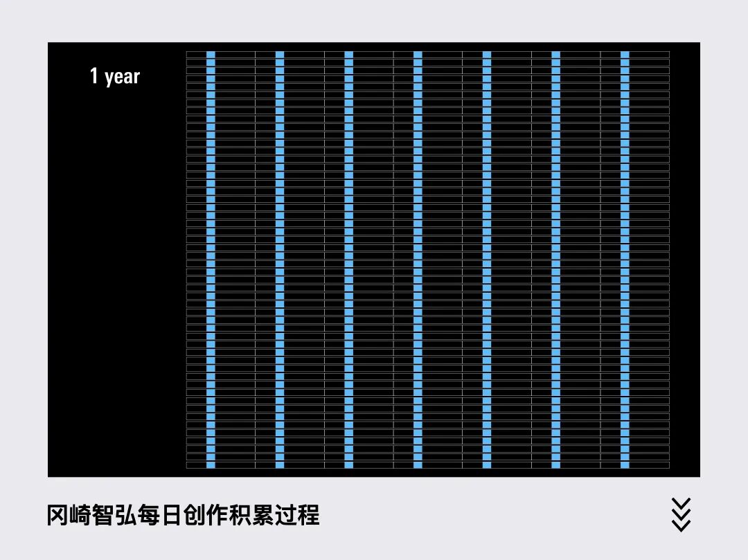 TOKYO ADC TALK | Tomohiro Okazaki: Creation Itself is an Endless Study