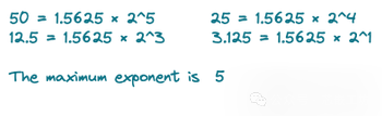 The Development of AI Data Formats in NPU Neural Processing Units (6)