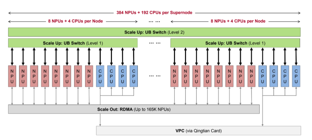 Three Key Issues Facing Domestic AI Chips After Huawei's New Chip Release