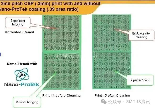 SPI Tolerance Setting Range