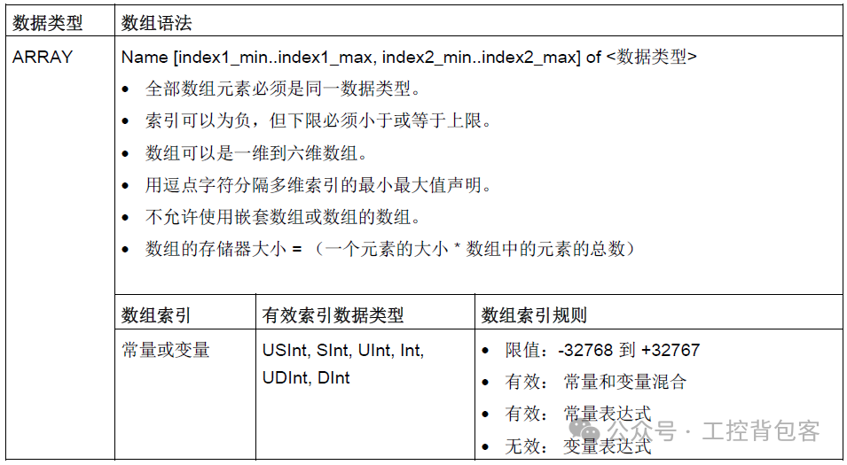 Understanding Siemens PLC Data Types
