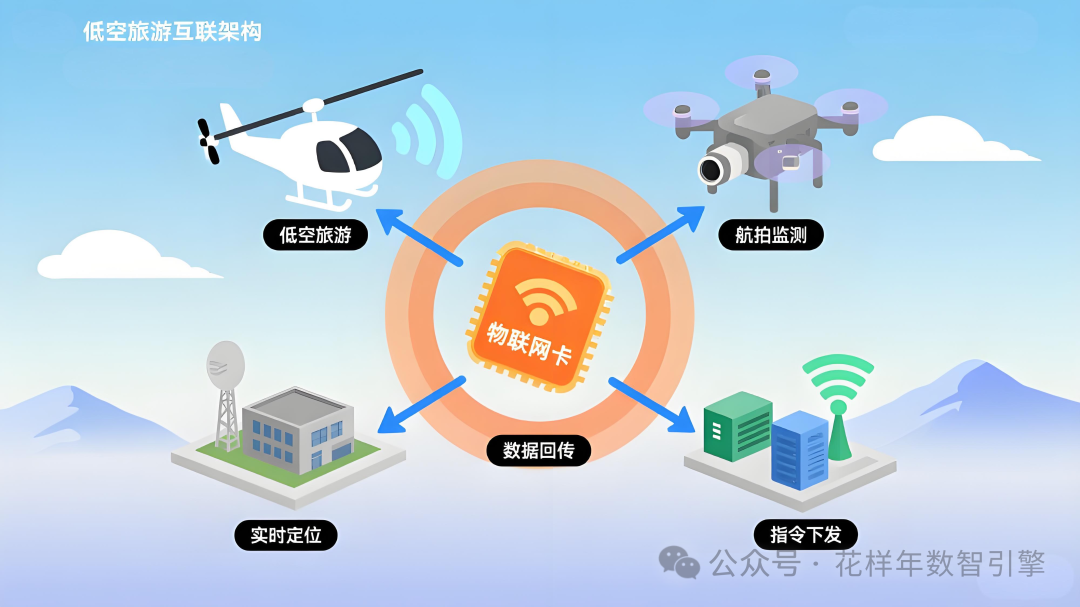 IoT Communication: The 'Digital Wings' of the Low Altitude Economy, Henan Huayangnian Unlocks a Trillion Yuan Blue Ocean