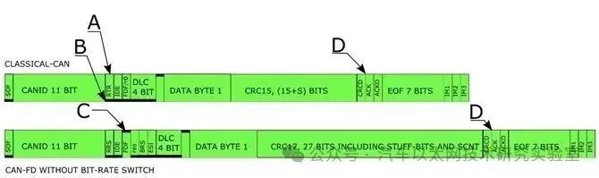 Differences Between CAN FD and Traditional CAN