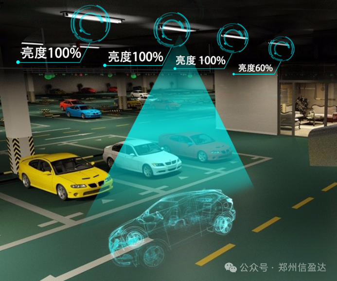 Embedded Practical Guide - Intelligent Parking Lot Lighting System