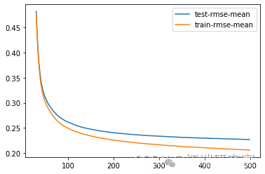 Analysis of Airbnb Rental Data in Beijing and Shanghai Using Logistic Regression, Decision Trees, Ridge Regression, Lasso, Random Forest, XGBoost, Neural Networks, and Clustering