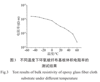 Technical Article: Resistance and Resistivity of PCB Substrates