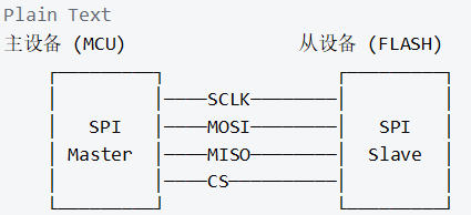 SPI Communication Technology: Practical Applications of MCU and FLASH