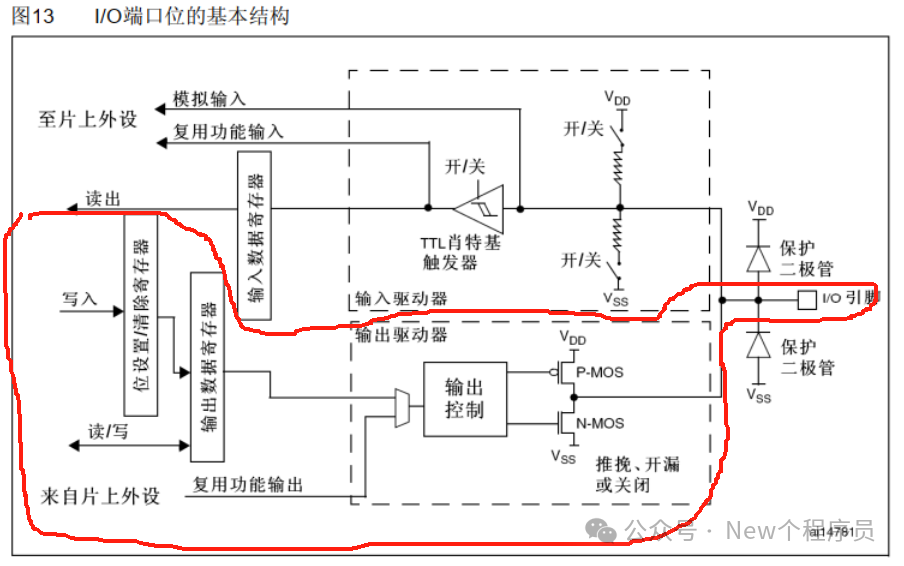 Introduction to GPIO in STM32F1 Series