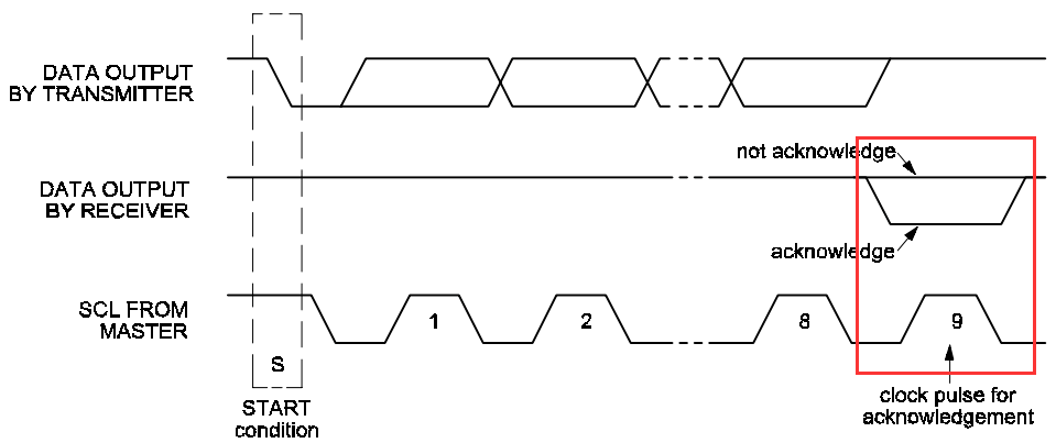 Understanding the I2C Protocol: A Comprehensive Guide