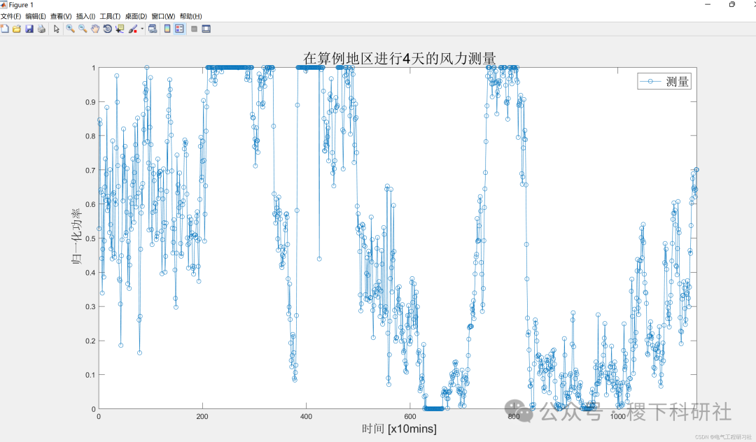 Short-Term Wind Power Generation Probability Forecasting (Matlab Code Implementation)
