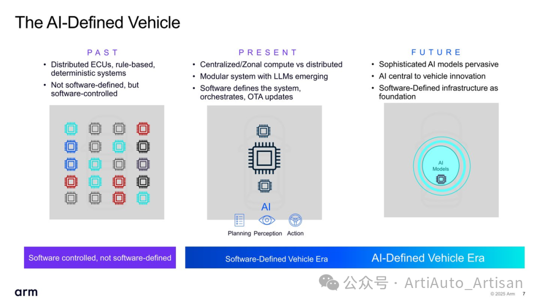 The Benefits of Self-Developed AI Chips for Automotive: Arm Zena CSS Has Arrived