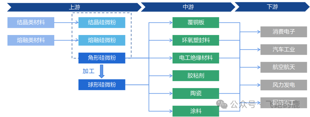 Understanding the PCB Industry Chain in One Day: Dissecting Core Raw Materials