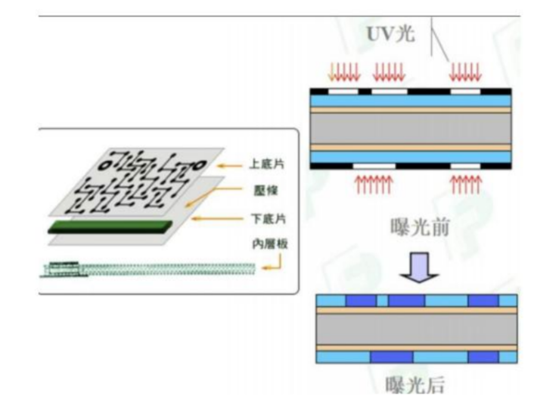 Comprehensive Analysis of the PCB Equipment Industry (AI Servers, High Layer Boards, HDI Boards, Drilling Equipment, Exposure Equipment)