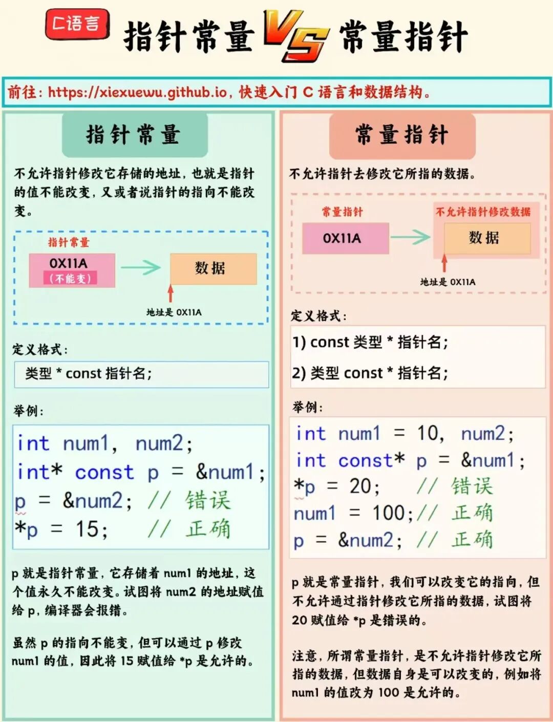 Notebook Edition | A Concise Summary of C Language Knowledge!