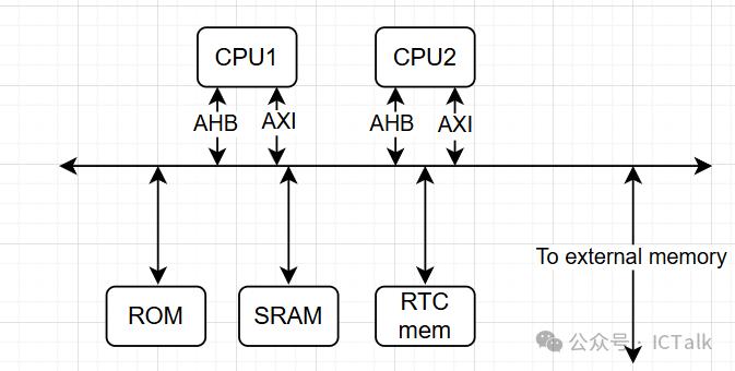 How to Build a WIFI Chip SoC Architecture?