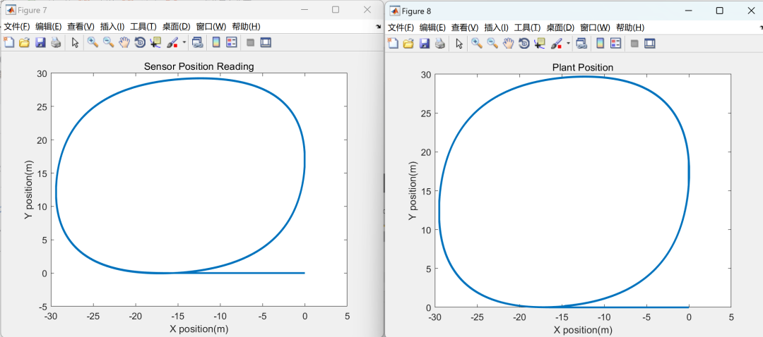MATLAB|Simulink|Quadcopter Based on PID Optimization and Vector Control Device