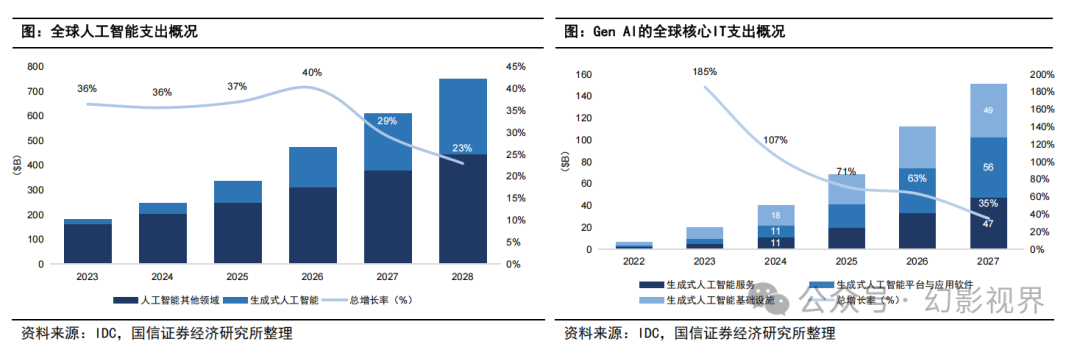 Special Report on the AI Industry: Current Status and Development Trends of AI Agent Development Platforms, Models, and Applications