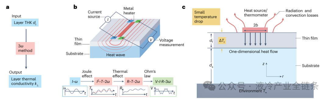 Research Progress: Thermal Management Materials for Chip Cooling