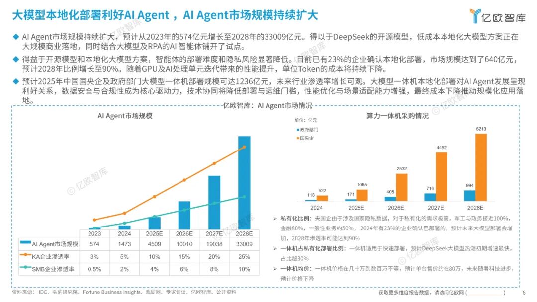 Insights into the Commercial Application Scenarios of AI Agents in China 2025