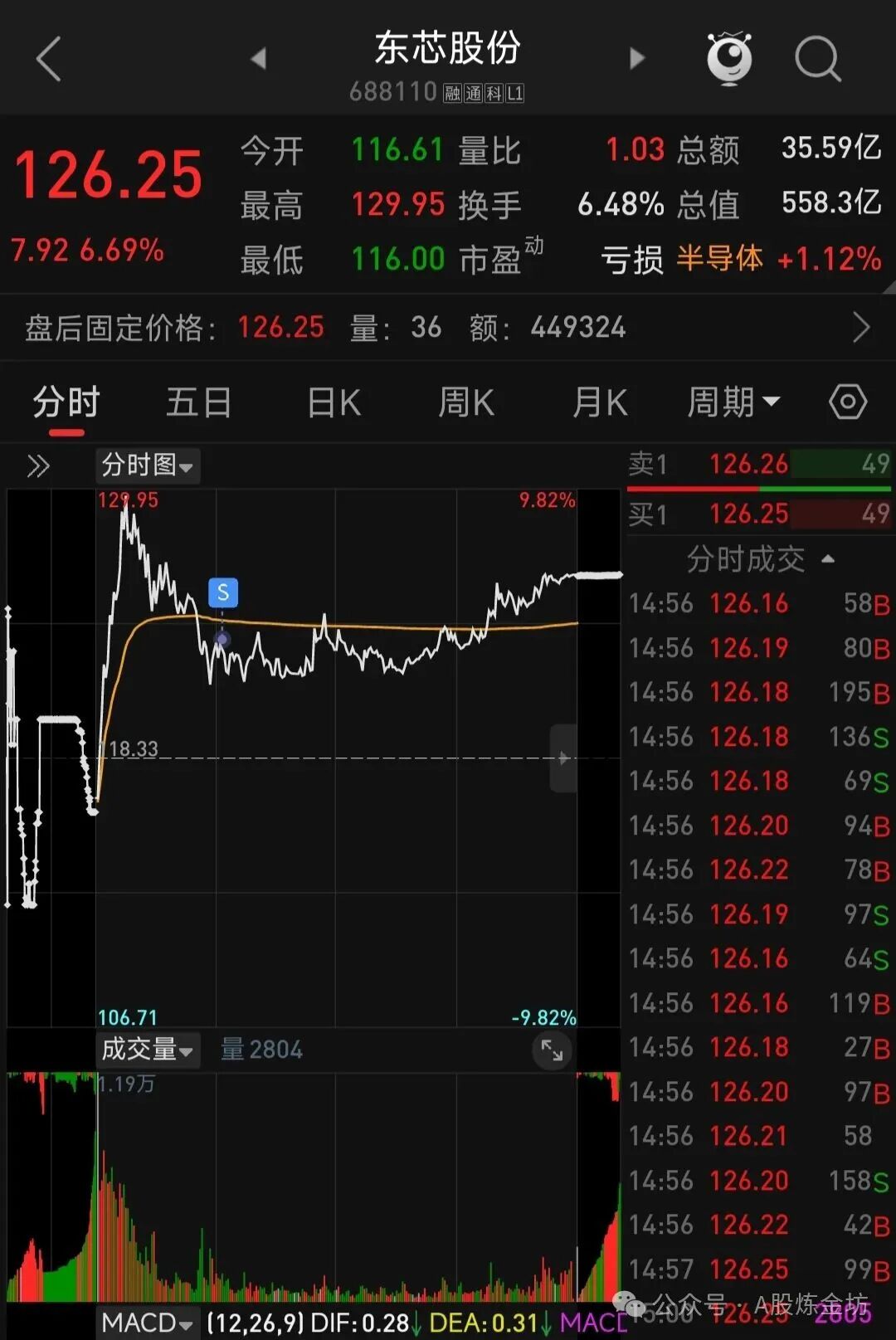 Trading Diary 0917 - Robotics
