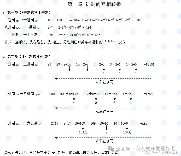 Fundamental Principles of Base Conversion in Embedded C Language