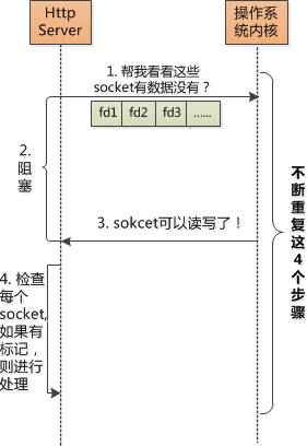 Http Server: A Struggling Student's Comeback