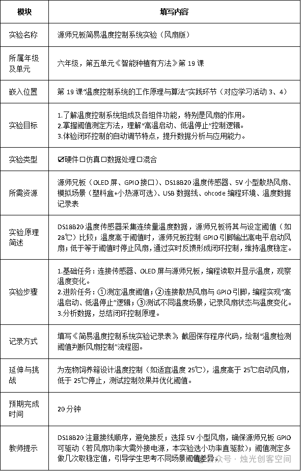Embedded Micro-Experiment Design: Grade 6 Information Technology Unit 5 Lesson 19 - Appropriate Lighting and Temperature