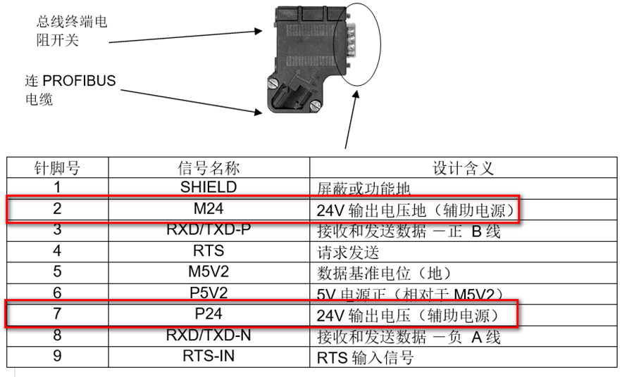 Profibus Connector Pins 2 and 7: Unveiling the Hidden 24V Power Supply