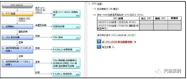 Intermittent F-CAN Fault Diagnosis for Honda Accord