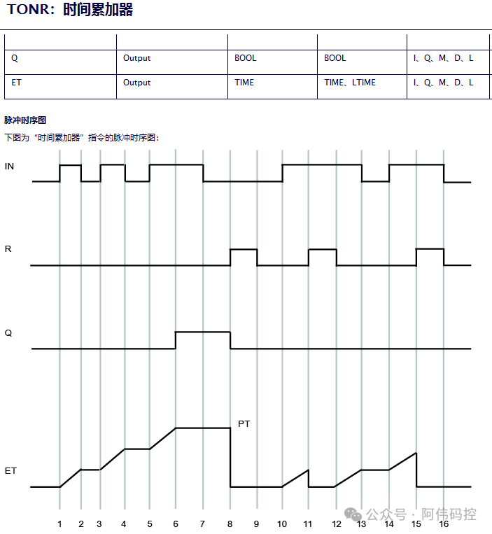 The Underlying Logic of PLC Scanning Cycles