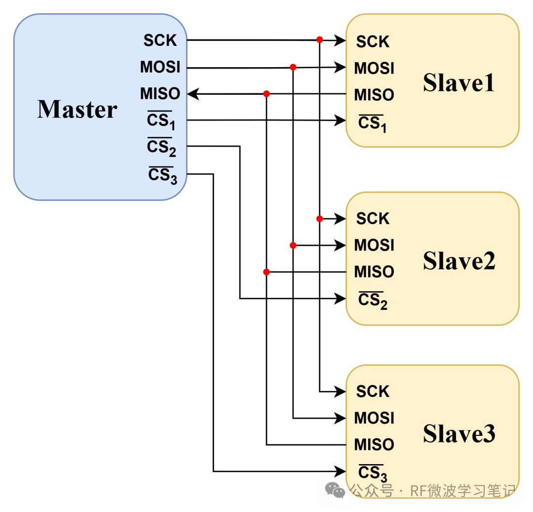 Understanding the SPI Communication Protocol
