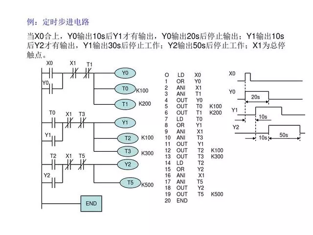 30 PLC Programming Examples to Help You Progress from Beginner to Electrical Expert!