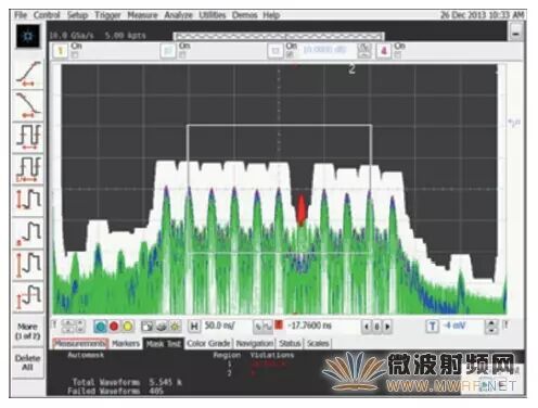 How to Use an Oscilloscope for RF Signal Testing