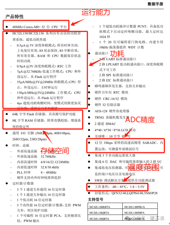 Selection of Main Control Chip - MCU Edition