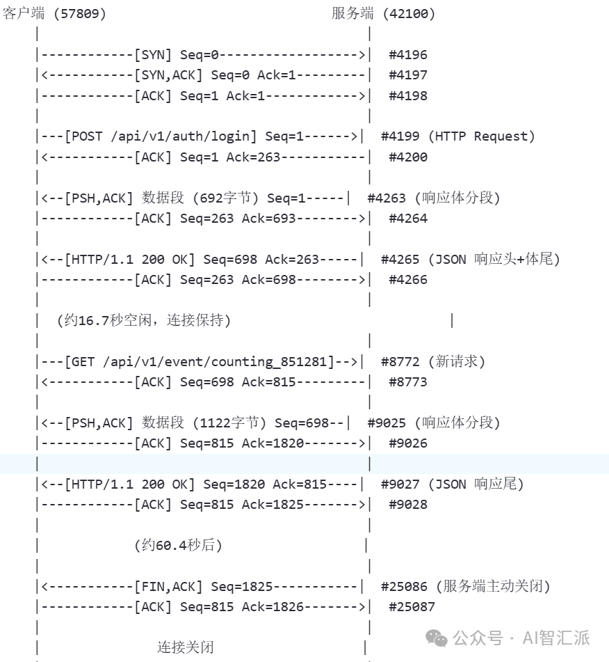 Practical TCP Connection Reuse: Analyzing HTTP Keep-Alive Through Packet Capture