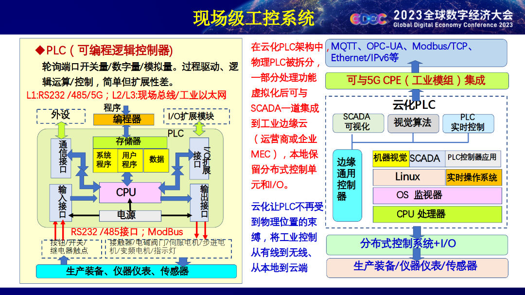 Academician Wu Hequan: Industrial Control Systems are the Key Challenge of the Industrial Internet