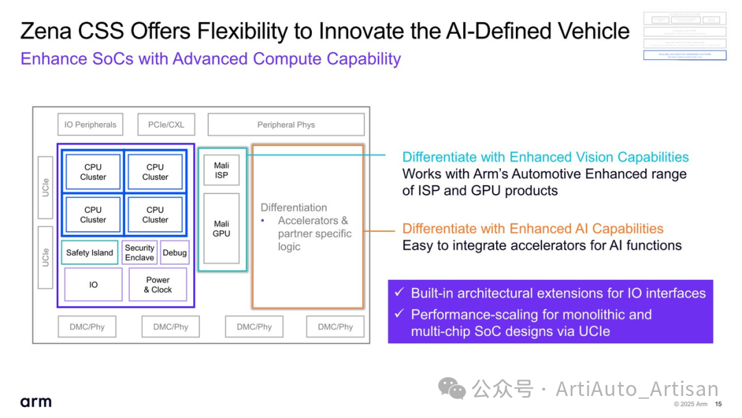 The Benefits of Self-Developed AI Chips for Automotive: Arm Zena CSS Has Arrived
