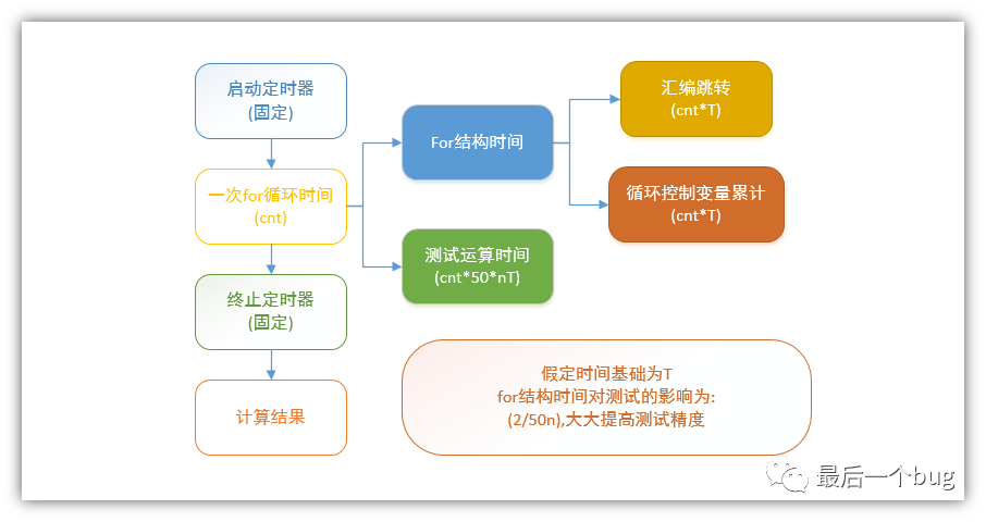 Understanding MCU Initialization Processes