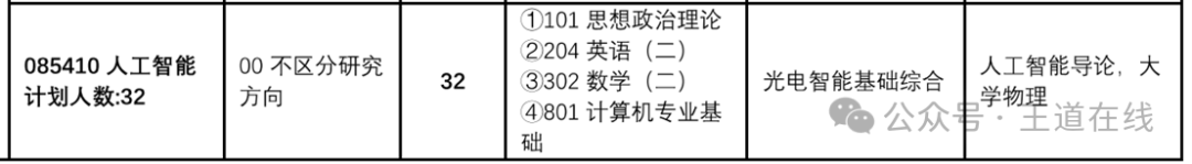 Analysis of the 2025 Computer Graduate Entrance Examination at Northwestern Polytechnical University