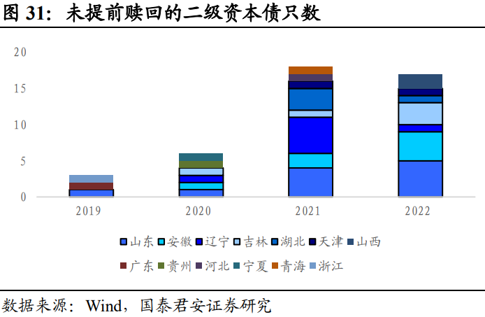 Short-Duration Debt Allocation Takes Priority: A Dual-Engine Drive of Urban Investment and Real Estate | Annual Strategy Outlook for Credit Bonds