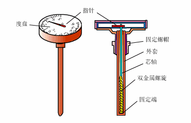 Animated Schematic Diagrams of PLCs and Sensors