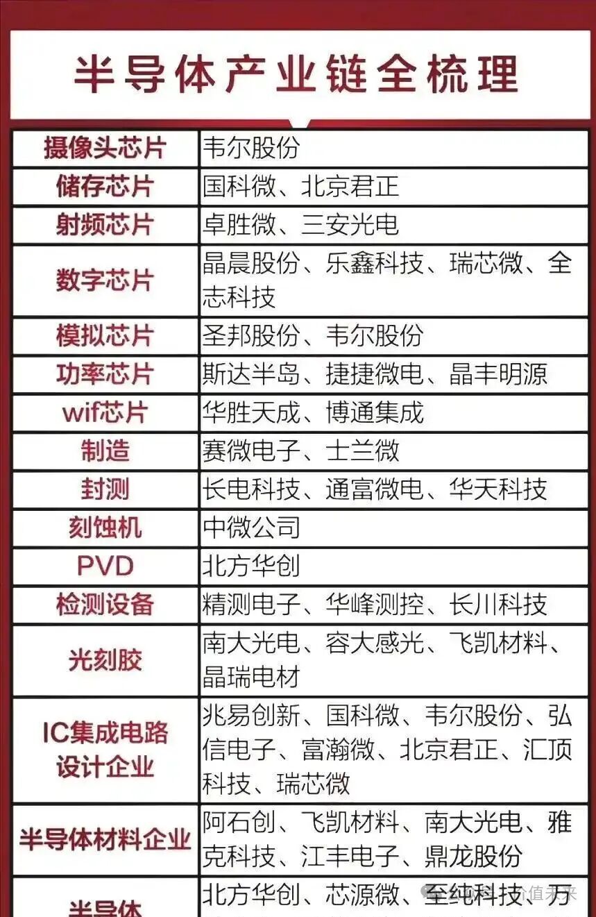 Leading Semiconductor Equipment Companies: A Comprehensive Analysis of the Entire Industry Chain (Including Quality Companies)