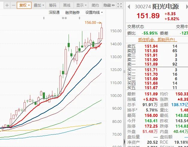 Chip Acceleration, Luxshare Reaches New Heights! The Bull Market's Six Main Lines Are Not Over