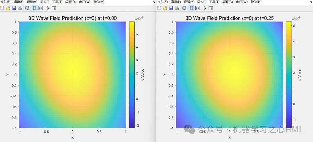 Solving the 3D Wave Equation Driven by PINN: MATLAB Code
