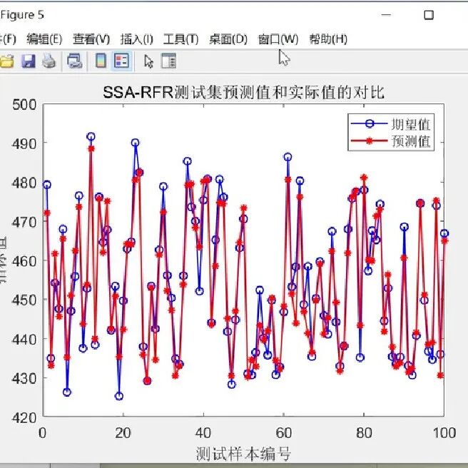 SCSSA-CNN-BiLSTM Time Series Prediction Model Based on Fusion of Sine-Cosine and Cauchy Mutation